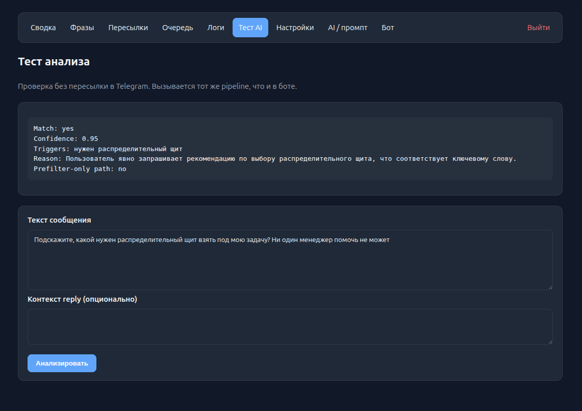 Админка Chat Mon: тест AI с match, confidence, triggers и reason без пересылки в Telegram